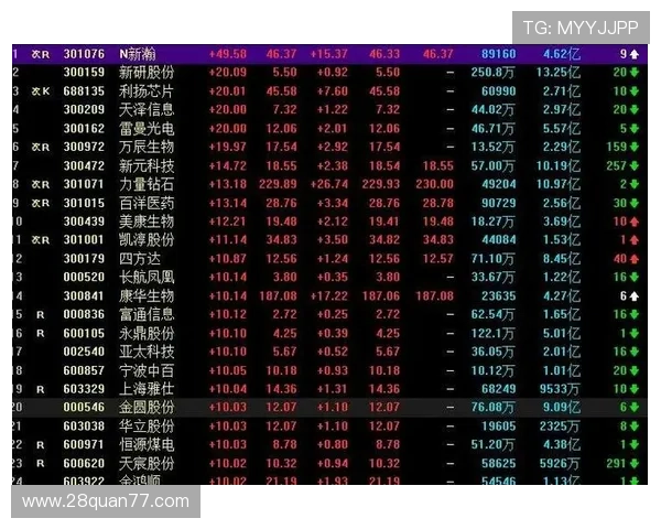 财经频道2在线直播最新股市行情分析